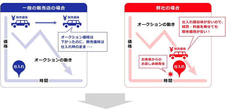 価格の秘密