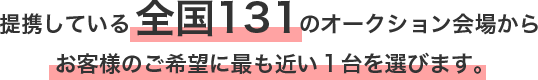 提携している全国131のオークション会場からお客様のご希望に最も近い１台を選びます。